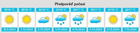 Weather outlook for the place Pratella na WeatherSunshine.com