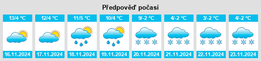 Weather outlook for the place Prata Camportaccio na WeatherSunshine.com