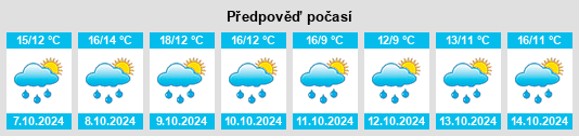 Weather outlook for the place Pralungo na WeatherSunshine.com