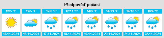 Weather outlook for the place Pralormo na WeatherSunshine.com