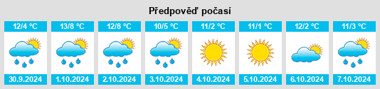 Weather outlook for the place Prali na WeatherSunshine.com