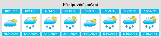 Weather outlook for the place Pralboino na WeatherSunshine.com