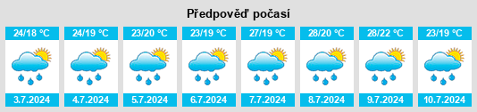 Weather outlook for the place Pozzuolo del Friuli na WeatherSunshine.com