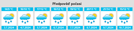 Weather outlook for the place Pozza di Fassa na WeatherSunshine.com