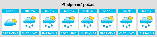 Weather outlook for the place Postua na WeatherSunshine.com