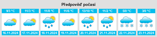 Weather outlook for the place Posta na WeatherSunshine.com