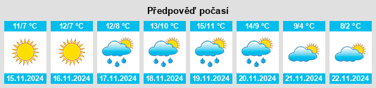 Weather outlook for the place Portofino na WeatherSunshine.com