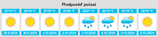 Weather outlook for the place Portici na WeatherSunshine.com