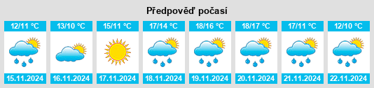 Weather outlook for the place Pontecorvo na WeatherSunshine.com