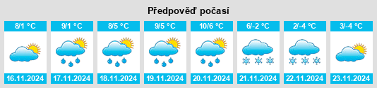 Weather outlook for the place Pontebba na WeatherSunshine.com