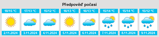 Weather outlook for the place Polvica na WeatherSunshine.com