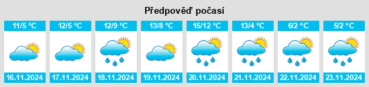 Weather outlook for the place Pollenza na WeatherSunshine.com