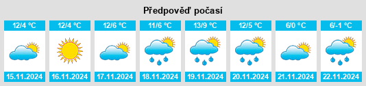 Weather outlook for the place Poirino na WeatherSunshine.com