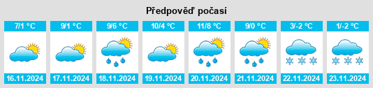 Weather outlook for the place Poggiodomo na WeatherSunshine.com