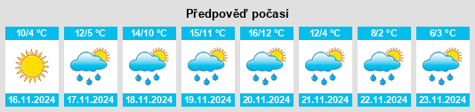 Weather outlook for the place Poggio Berni na WeatherSunshine.com