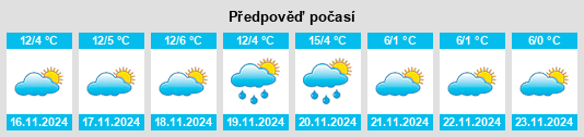 Weather outlook for the place Podenzano na WeatherSunshine.com