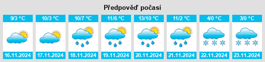 Weather outlook for the place Pizzoli na WeatherSunshine.com