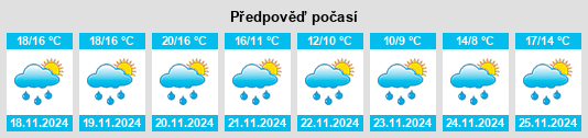 Weather outlook for the place Pisciotta na WeatherSunshine.com