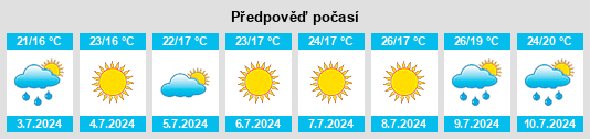 Weather outlook for the place Province of Pisa na WeatherSunshine.com