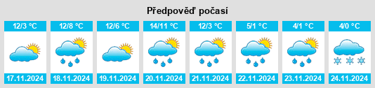 Weather outlook for the place Pioraco na WeatherSunshine.com