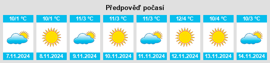 Weather outlook for the place Pigra na WeatherSunshine.com