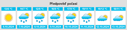 Weather outlook for the place Pieve Tesino na WeatherSunshine.com