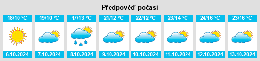 Weather outlook for the place Pieve San Giacomo na WeatherSunshine.com