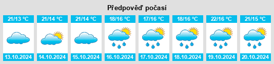 Weather outlook for the place Pieve Porto Morone na WeatherSunshine.com