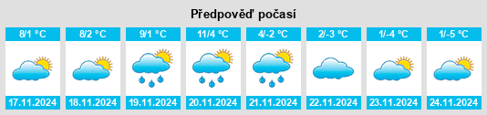 Weather outlook for the place Pievepelago na WeatherSunshine.com