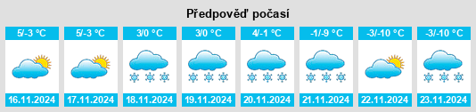 Weather outlook for the place Pieve di Marebbe na WeatherSunshine.com