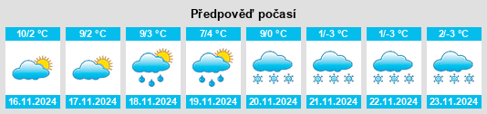 Weather outlook for the place Pieve di Cadore na WeatherSunshine.com