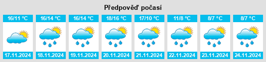 Weather outlook for the place Pietramelara na WeatherSunshine.com