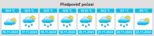 Weather outlook for the place Pienza na WeatherSunshine.com