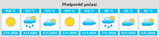 Weather outlook for the place Piancastagnaio na WeatherSunshine.com