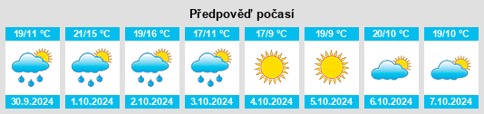 Weather outlook for the place Pezzana na WeatherSunshine.com