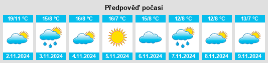 Weather outlook for the place Petrignano na WeatherSunshine.com