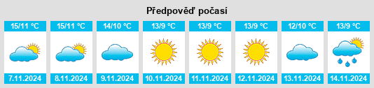 Weather outlook for the place Petrella Tifernina na WeatherSunshine.com