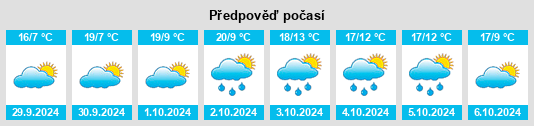 Weather outlook for the place Pessinetto na WeatherSunshine.com