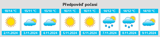 Weather outlook for the place Pesco Sannita na WeatherSunshine.com