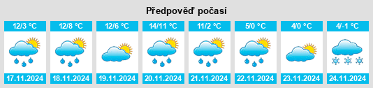 Weather outlook for the place Perugia na WeatherSunshine.com