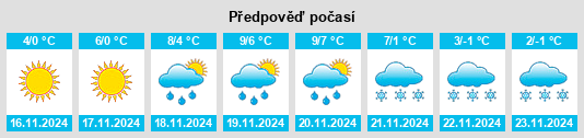 Weather outlook for the place Ovindoli na WeatherSunshine.com