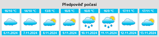 Weather outlook for the place Ottiglio na WeatherSunshine.com