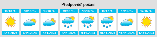 Weather outlook for the place Oschiri na WeatherSunshine.com