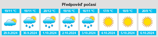 Weather outlook for the place Orzinuovi na WeatherSunshine.com