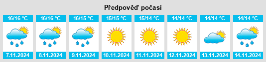 Weather outlook for the place Ortueri na WeatherSunshine.com