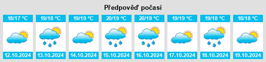 Weather outlook for the place Orotelli na WeatherSunshine.com