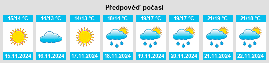 Weather outlook for the place Oria na WeatherSunshine.com