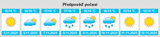 Weather outlook for the place Nuoro na WeatherSunshine.com