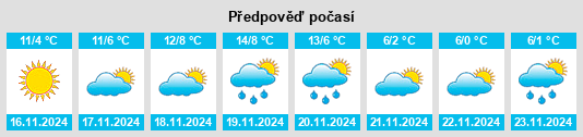 Weather outlook for the place Novi Ligure na WeatherSunshine.com