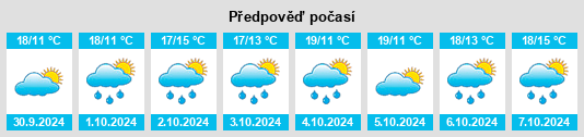 Weather outlook for the place Noventa Vicentina na WeatherSunshine.com